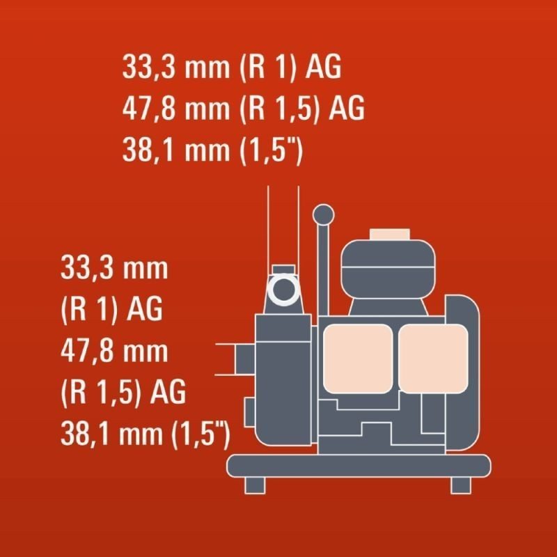 GH-PW 18  Bomba de agua de gasolina