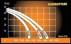 Villager vrtna baštenska pumpa za vodu JGP 800