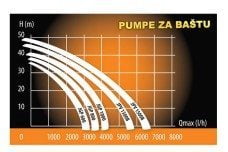 Villager vrtna baštenska pumpa za vodu JGP 600