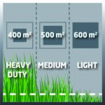 Einhell aku kosilica kosačica za travu Power X-Change GE-CM 43 Li M Kit