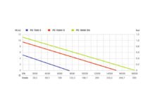 Metabo potopna pumpa za prljavu vodu PS 15000 S 850W