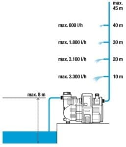 Gardena električna automatska pumpa Comfort 4000/5