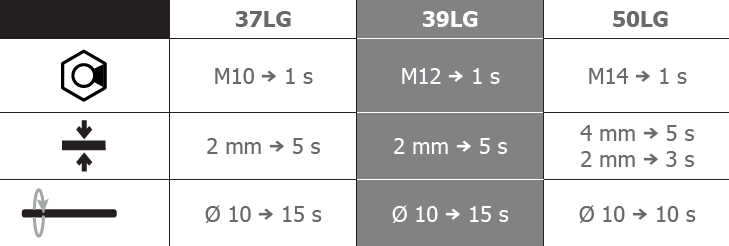 GYS indukcijski grijač sa vodenim hlađenjem POWERDUCTION 39LG