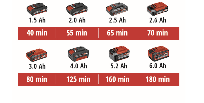 Einhell aku trimer za travu Power X-Change GC-CT 18/24 Li P Solo