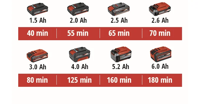 Einhell aku trimer za travu Power X-Change GC-CT 18/24 Li P Solo
