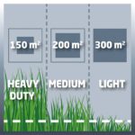 Einhell aku kosilica kosačica za travu Power X-Change GE-CM 18/33 Li KIT (1×4,0Ah) 33cm
