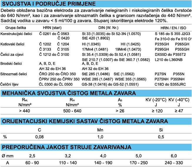 Elektroda Zagreb bazična elektroda EZ-50B 3.2mm 3.9kg EZ09P