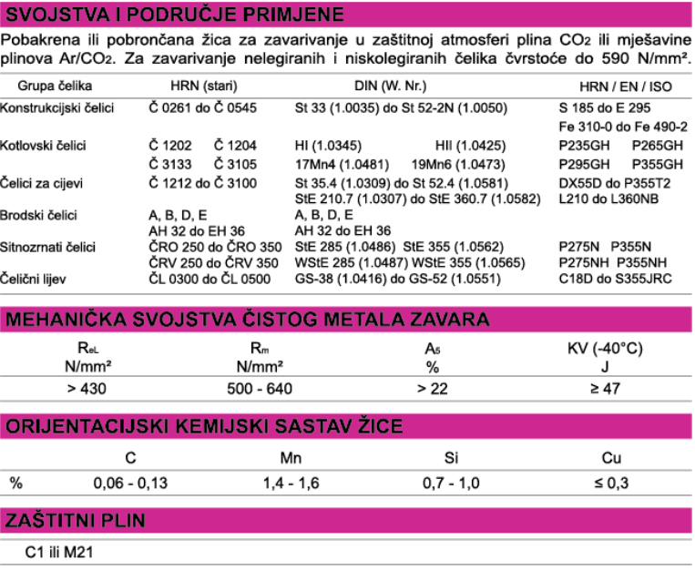 Elektroda Zagreb žica za CO2 zavarivanje SG2 1.0mm 5kg