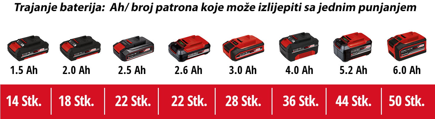 Einhell aku pištolj za vruće lijepljenje Power X-Change TE-CG 18 LI - Solo