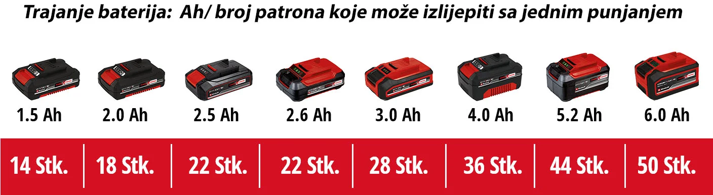 Einhell aku pištolj za vruće lijepljenje Power X-Change TE-CG 18 LI - Solo