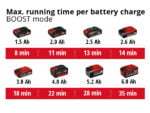Einhell aku štapni usisivač Power X-Change TE-SV 18 Li Solo