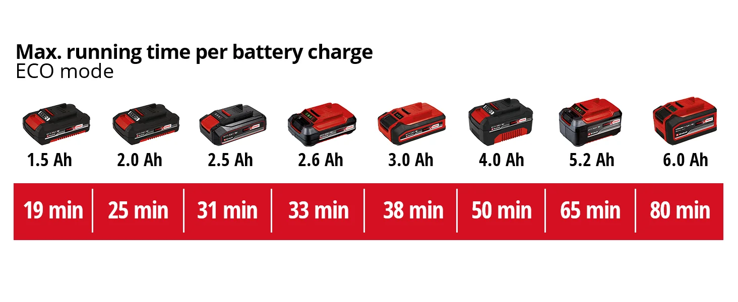 Einhell aku štapni usisivač Power X-Change TE-SV 18 Li Solo