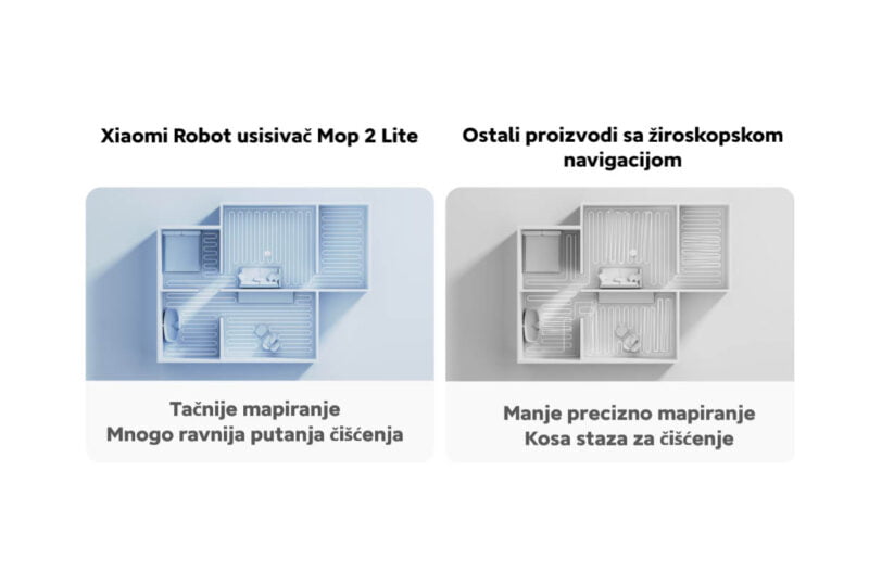 Xiaomi robot usisivač Mi Vacuum Robot Mop 2 Lite - BHR5217EU