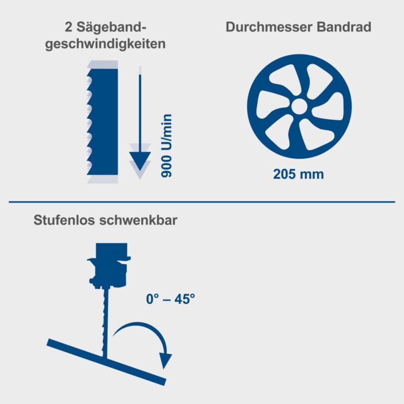 Scheppach tračna pila HBS30 80 mm