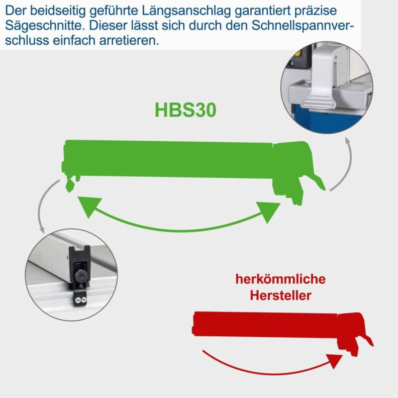 Scheppach tračna pila HBS30 80 mm