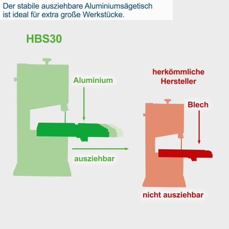 Scheppach tračna pila HBS30 80 mm