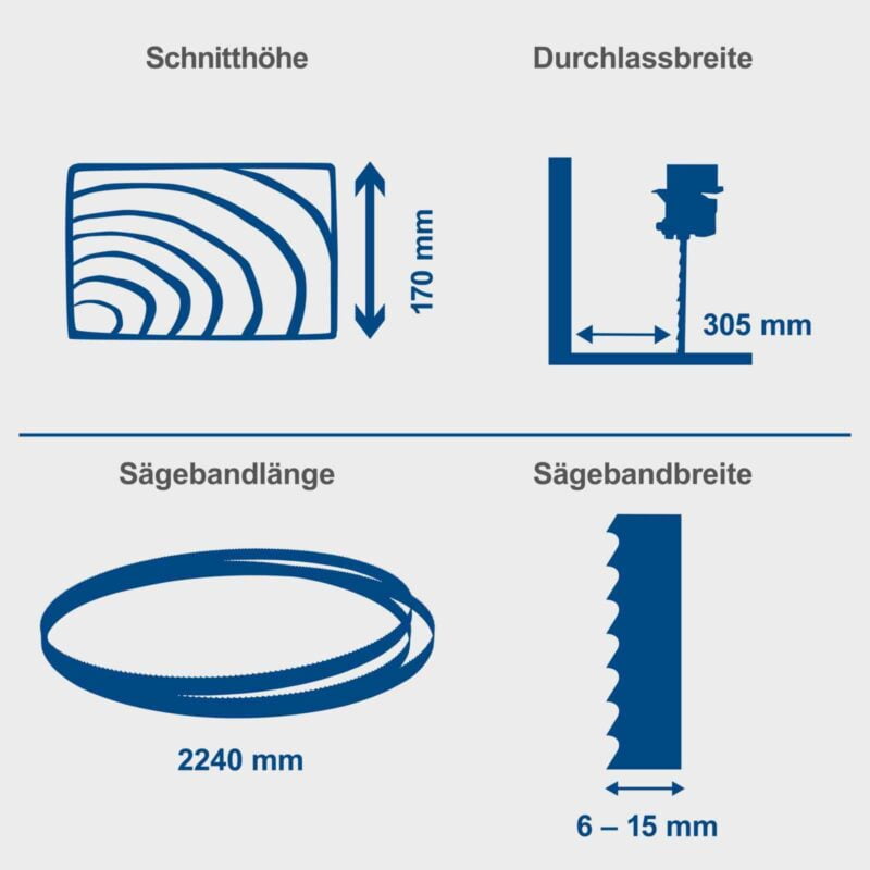 Scheppach tračna pila HBS400 175mm