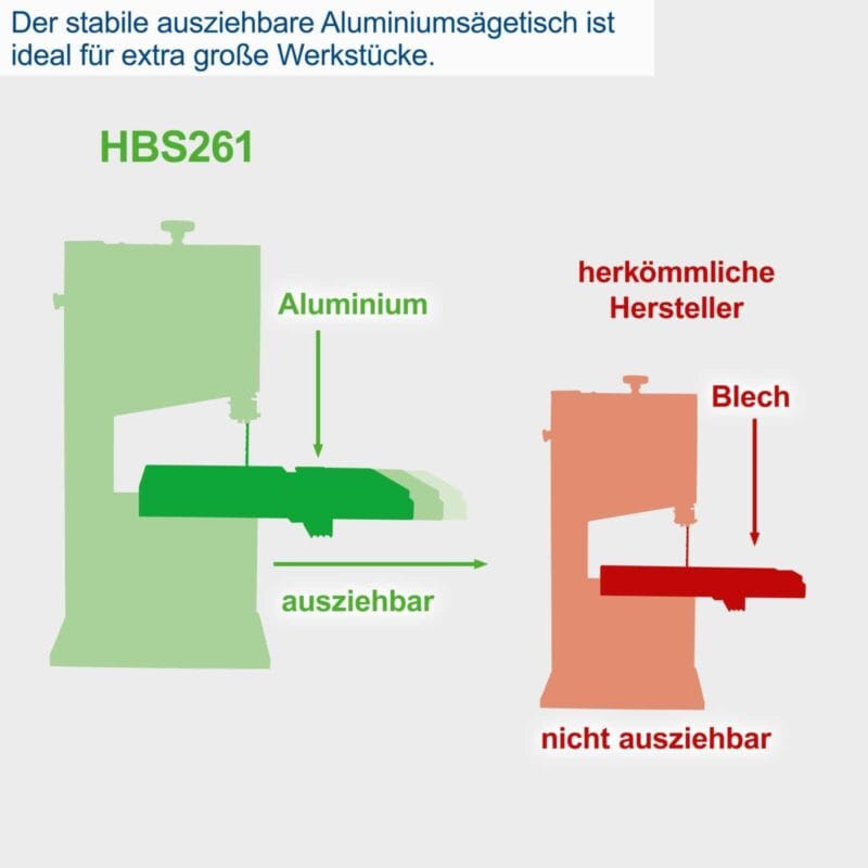 Scheppach tračna pila HBS261 120mm