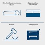 Scheppach debljača dihtarica PLM1800