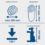 Scheppach vertikalni cjepač za drva COMPACT - 8T