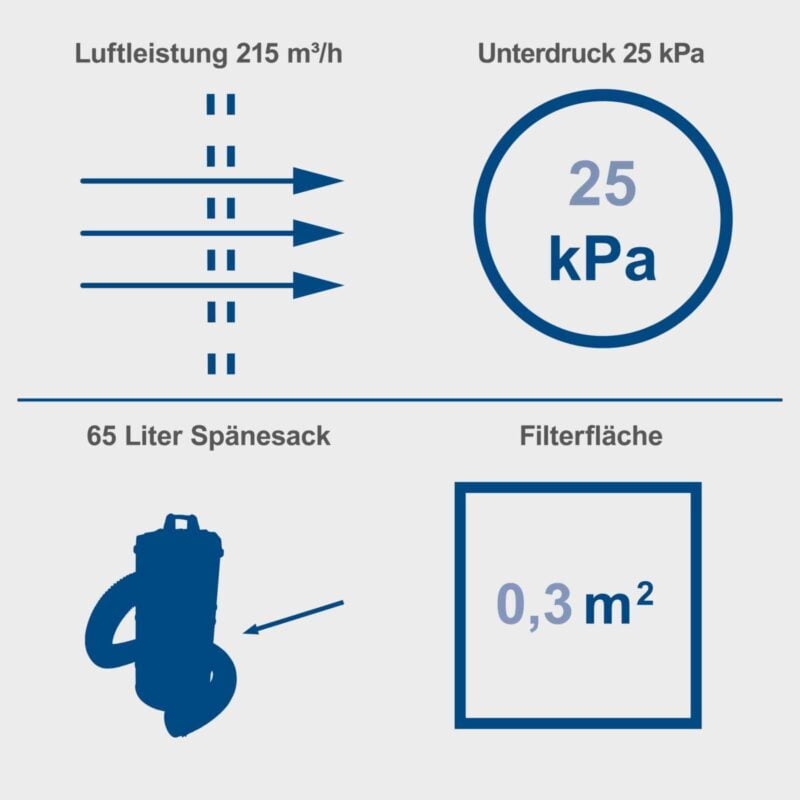 Scheppach industrijski usisivač za piljevinu DC100