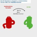 Scheppach industrijski usisivač za piljevinu DC100