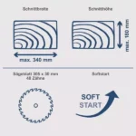 Scheppach preklopno potezna pila HM305SL 305mm