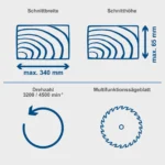 Scheppach preklopna potezna pila HM90MP 216 mm