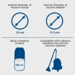 Scheppach nastavak za dubinsko usisavanje PRB300