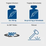 Scheppach radionička stolica sa točkićima i ladicama 2u1 TW900