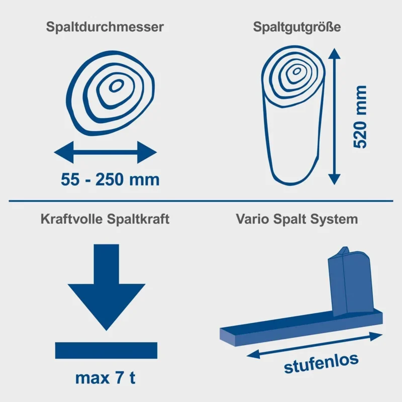 Scheppach horizontalni cjepač za drva HL760LS- 7T