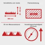 Scheppach čeona strižna kosačica kosilica BMS196-88