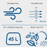 Scheppach aku duvač usisivač lišća 4u1 Brushless IXES BC-BLV720-X - Solo