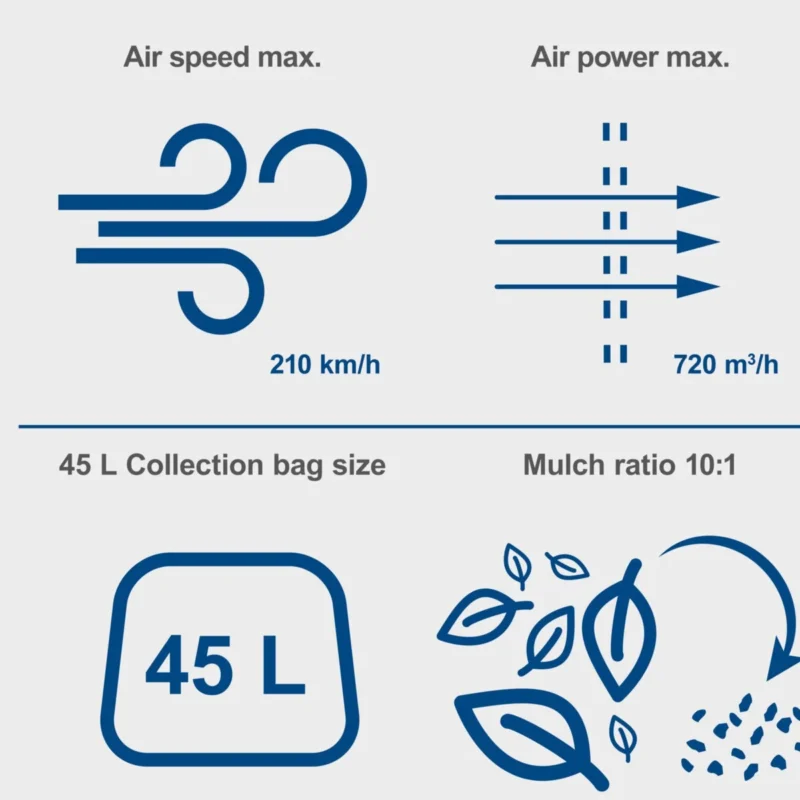 Scheppach aku duvač usisivač lišća 4u1 Brushless IXES BC-BLV720-X - Solo