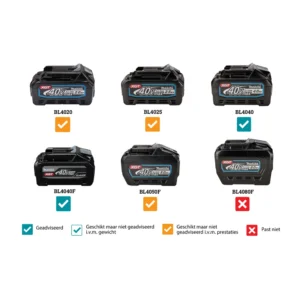 Makita aku lančana pila  40V XGT  25cm-UC006GZ - Solo