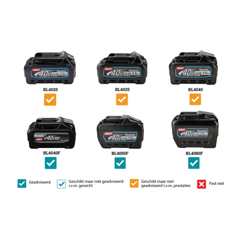 Makita aku lančana pila 40V XGT 40cm-UC012GZ - Solo