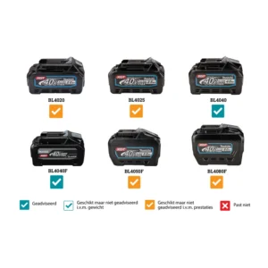 Makita aku makaze za živu ogradu 40V XGT 600mm-UH008GZ - Solo