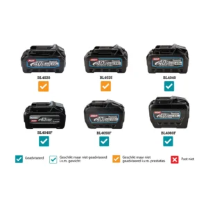 Makita aku trimer 40V XGT 430mm-UR006GZ02 - Solo