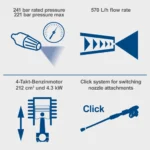 Scheppach motorni perač visokim pritiskom HCP5000 240bar