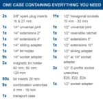 Scheppach 141-dijelni set alata TB200 (Kopiraj)