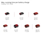 Einhell aku glodalica za utore u zidu Power X-Change TP-MA 36/30 Li BL - Solo (Kopiraj)