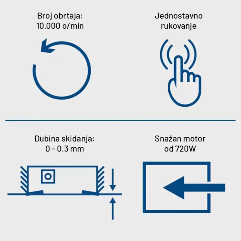 Scheppach glodalica za skidanje lakova i farbe LFR720