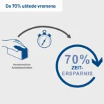 Scheppach glodalica za skidanje lakova i farbe LFR720