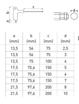 Snimka zaslona 2025 07 16 124819 HOEGERT 8-dijelni set imbus ključeva T ručka sa kuglom 2.5 - 10 mm HT1W880