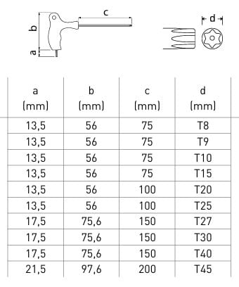HOEGERT 8-dijelni set imbus ključeva T ručka sa kuglom 2.5 - 10 mm HT1W880 (Kopiraj)