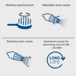 Scheppach perač visokim pritiskom HPC1600-Kit 135 bar (Kopiraj)