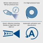 Scheppach perač visokim pritiskom HPC1600-Kit 135 bar (Kopiraj)