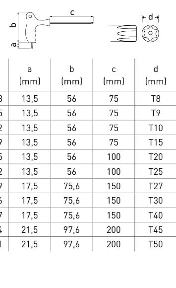 HOEGERT 9-dijelni set torx ključeva HT1W814 (Kopiraj)