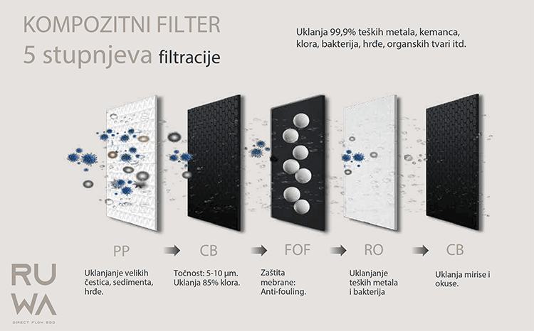 slika zaslona 2026 03 31 u 114424 69cba99e3fcf0 Premium EcoSoft omekšivač vode Kabinet premium 30L (Kopiraj)