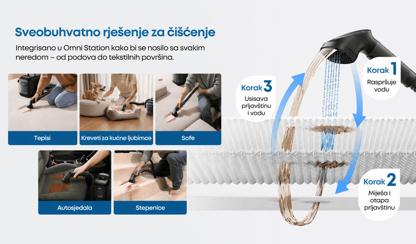 ChatGPT Image 27. svi 2026. 15 29 33 Anker eufy 3u1 robot usisivač - mop - prenosna mašina za dubinsko čišćenje Omni E28